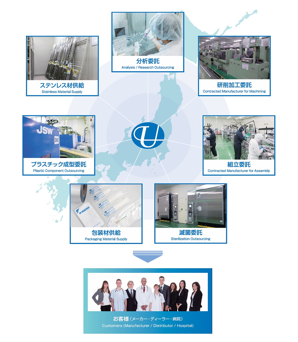 Unisis is supported by its cooperative companies located all over Japan to manufactures the products.