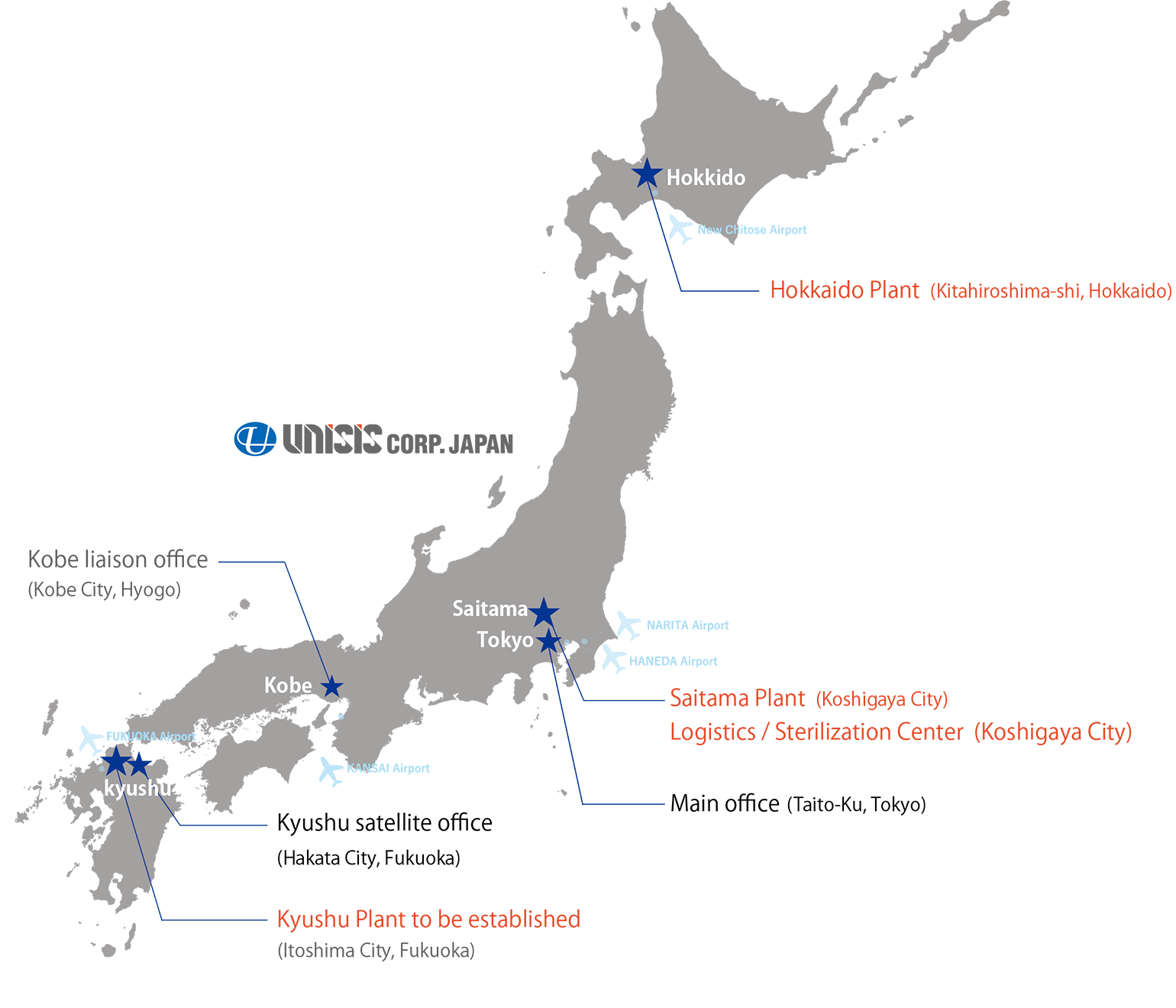 Unisis has established its own factories in various locations for parallel production. 