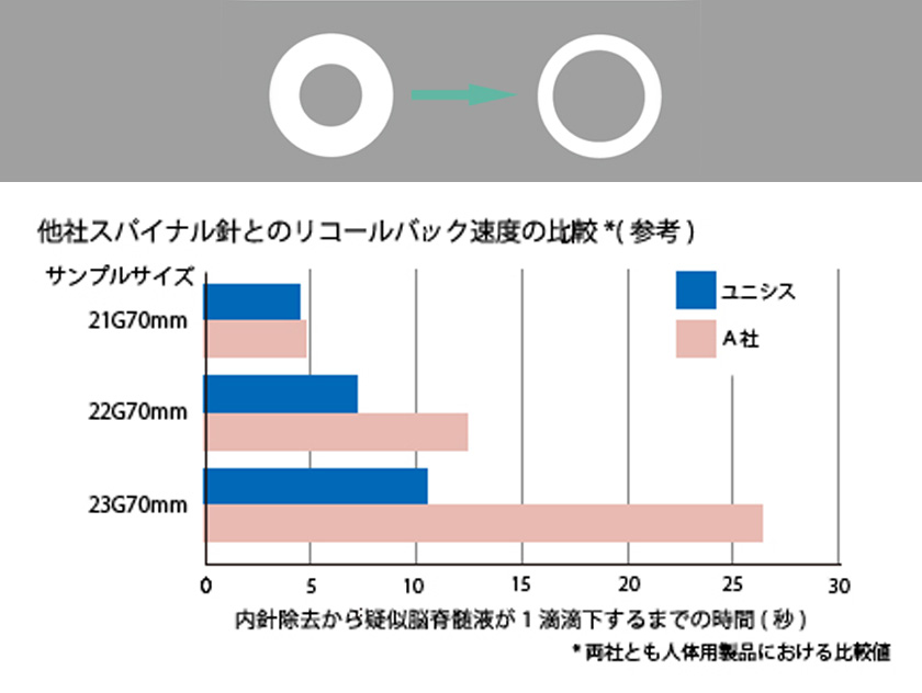 針先形状