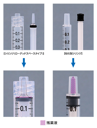 ローデッドスペース設計