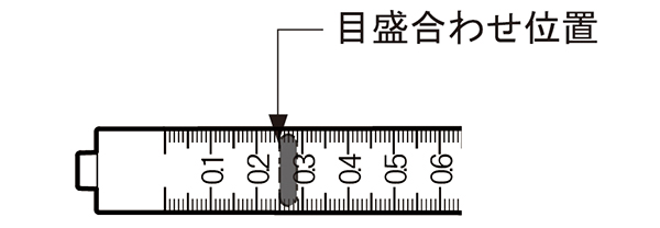 使用方法に関連する使用上の注意