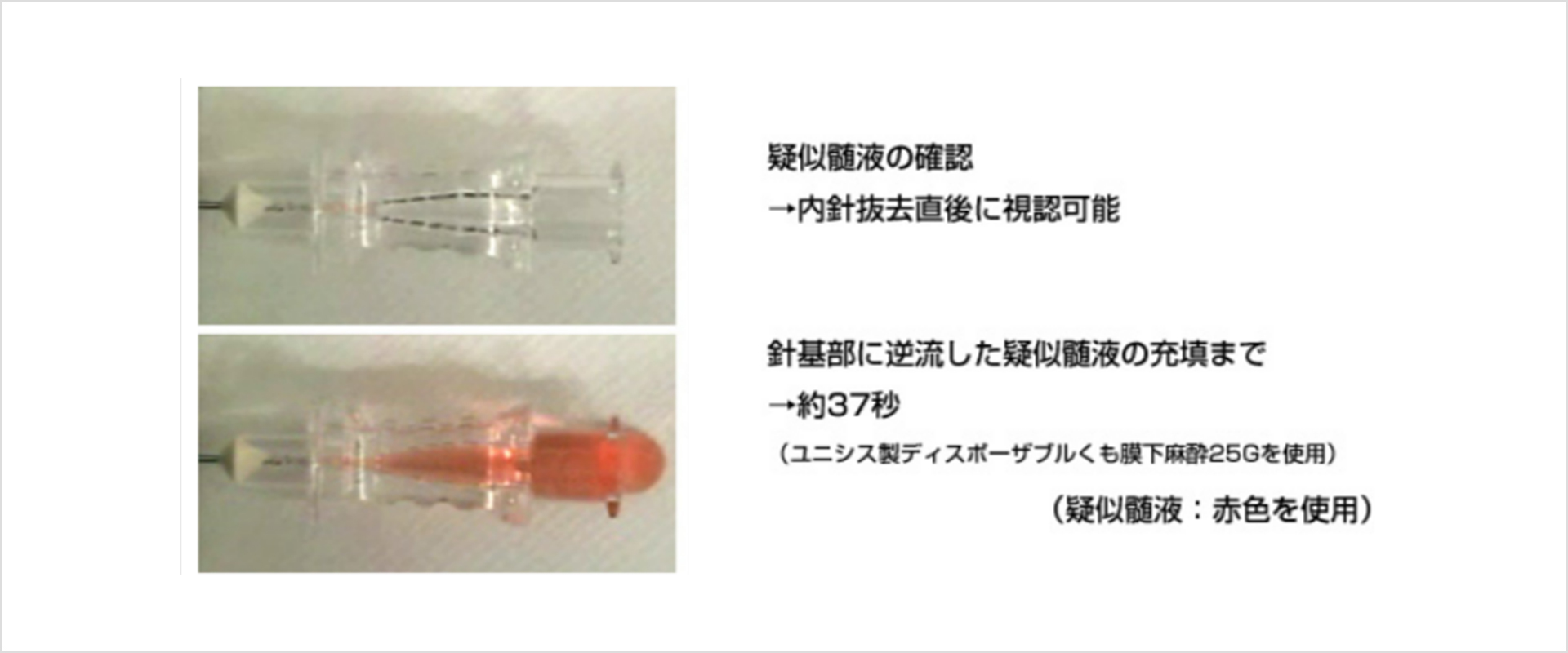 リコールバック性能