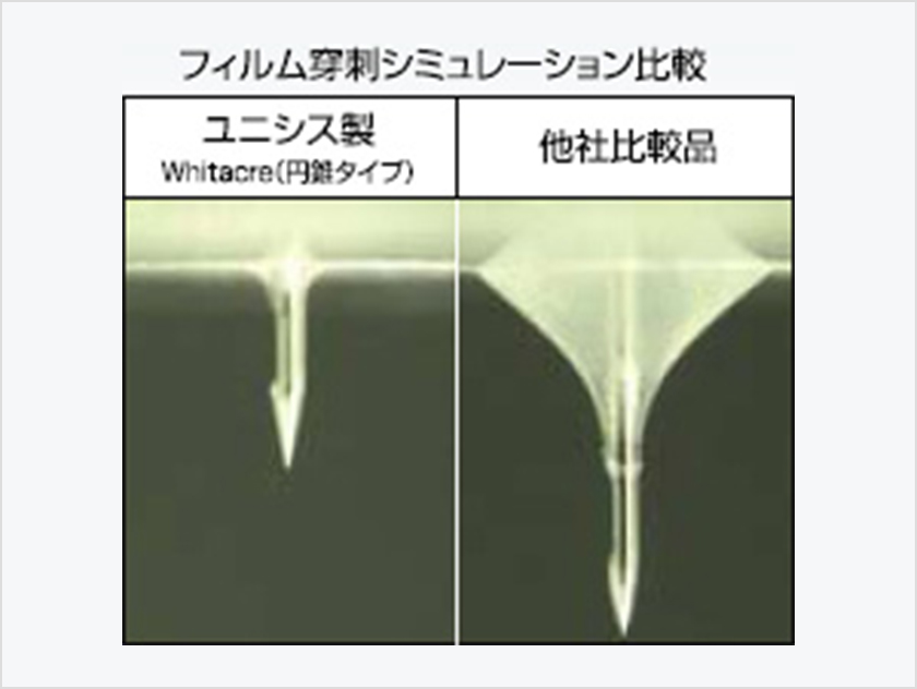 独特な開口形状と良好な穿刺感