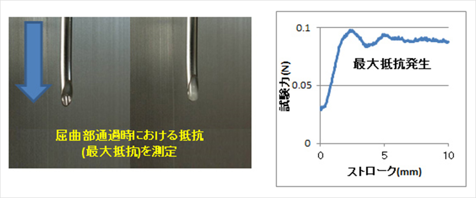 ※3　硬麻針への挿入性