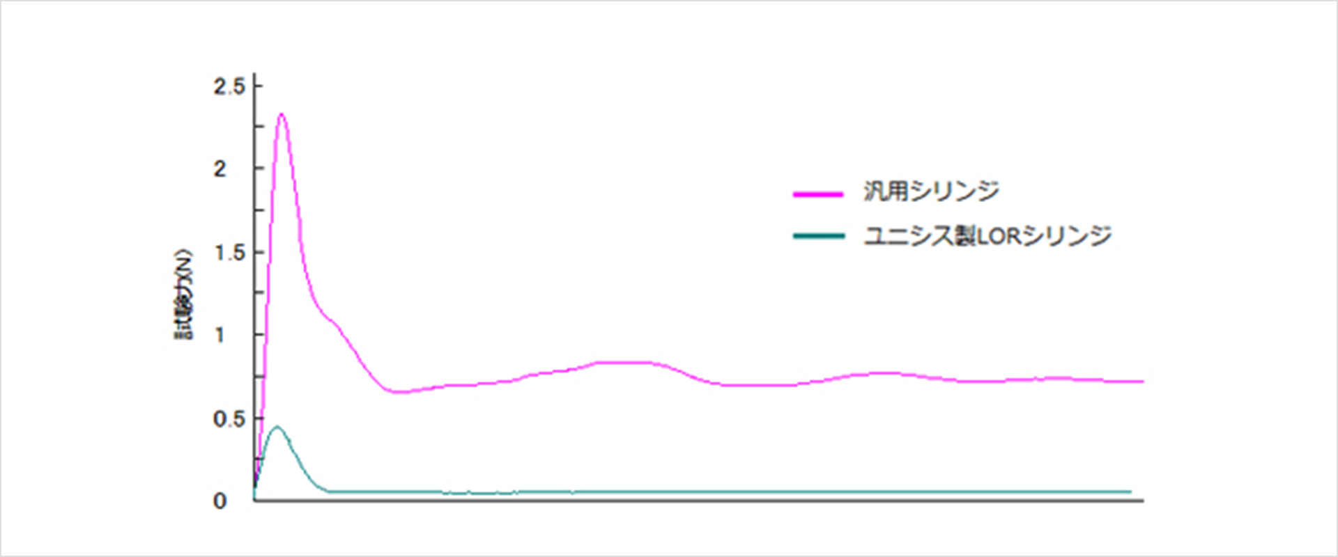 穿刺データ