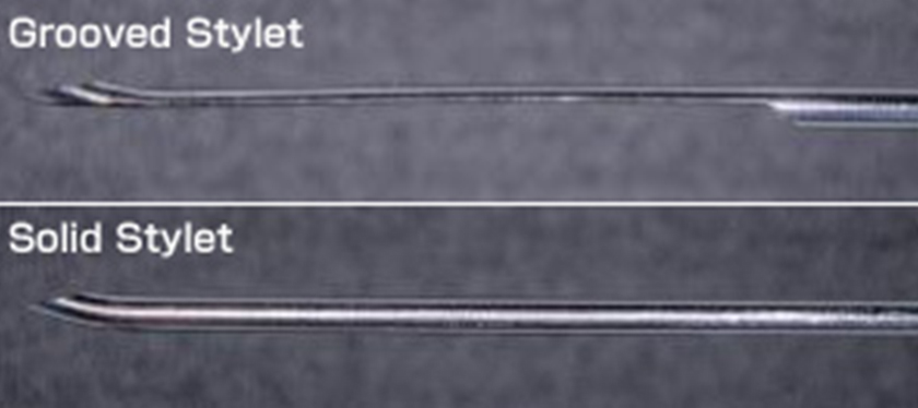 Precise and Accurate matching of the Outer cannukla and inner stylet