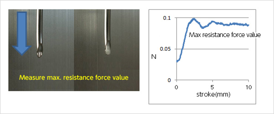 *3 Catheter insertion smoothness into epidural needle